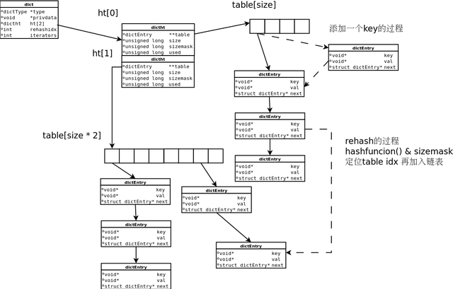 一致性哈希算法232取_redis一致性哈希算法_一致性哈希算法