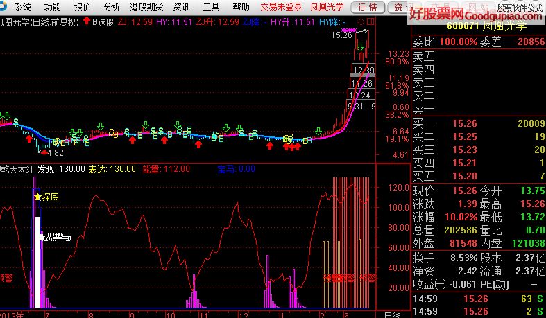 ddx ddy ddz是什么意思_ddx选股_ddy选股