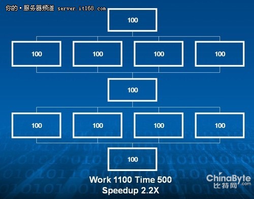 潮流计算 程序_牛拉法潮流计算程序_matlab潮流计算教程