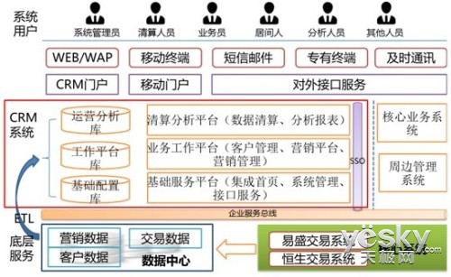 应用架构设计原则_.net应用架构设计_股权架构设计的原则