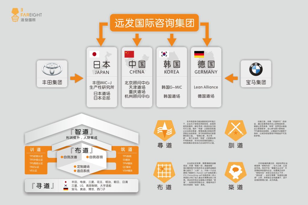 股权架构设计的原则_应用架构设计原则_.net应用架构设计