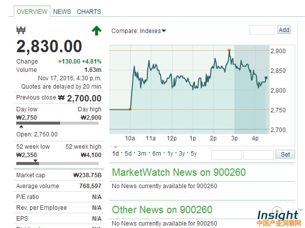 罗思韦尔 韩国上市_椰树集团 包装_罗思韦尔老总