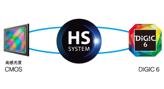 尼康影像处理器_影像处理器有什么用_digic 6影像处理器