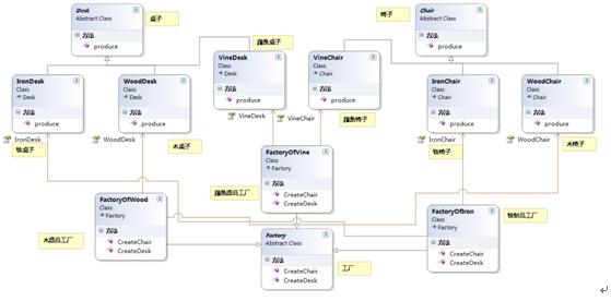 c#抽象工厂模式_抽象工厂模式uml_抽象工厂模式