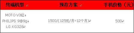 省钱必读 移动存话费购机方案全攻略(6)