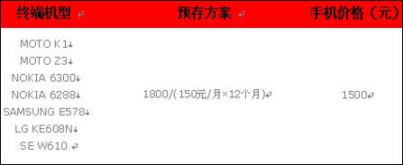 省钱必读 移动存话费购机方案全攻略(6)