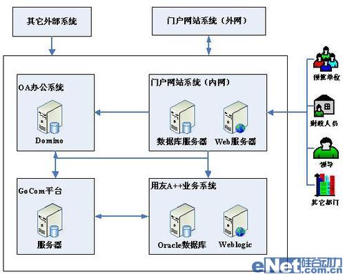 gocom融合信息平台_数字信息平台_怎样建立微信信息平台