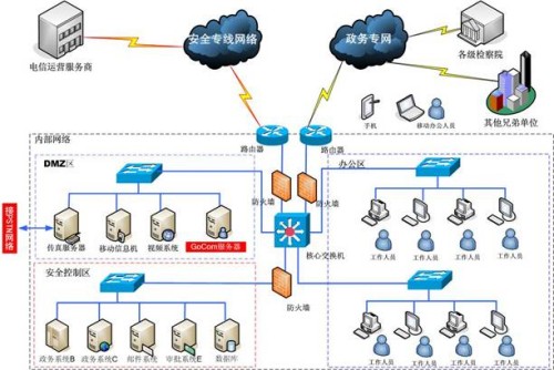 突泉信息平台微信号_河南阳光高考信息平台_gocom融合信息平台