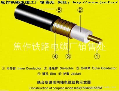 宽频漏泄同轴电缆_同轴电缆电阻_铁路通信漏泄同轴电缆