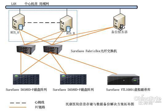 系统可靠性可用性mtbf_可靠性分析的基本步骤_安全联锁系统的可靠性及可用性分析
