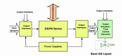 系统可靠性可用性mtbf_安全联锁系统的可靠性及可用性分析_可靠性分析的基本步骤