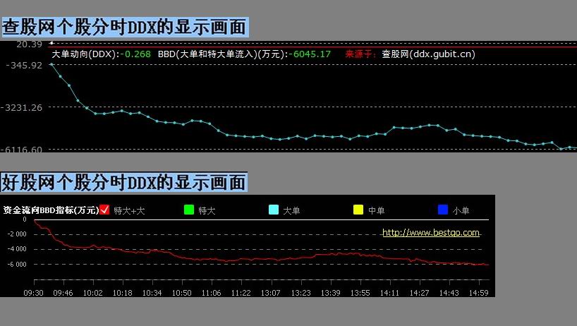 ddx在0轴之上图解_好股ddeddx_ddx_cbstring
