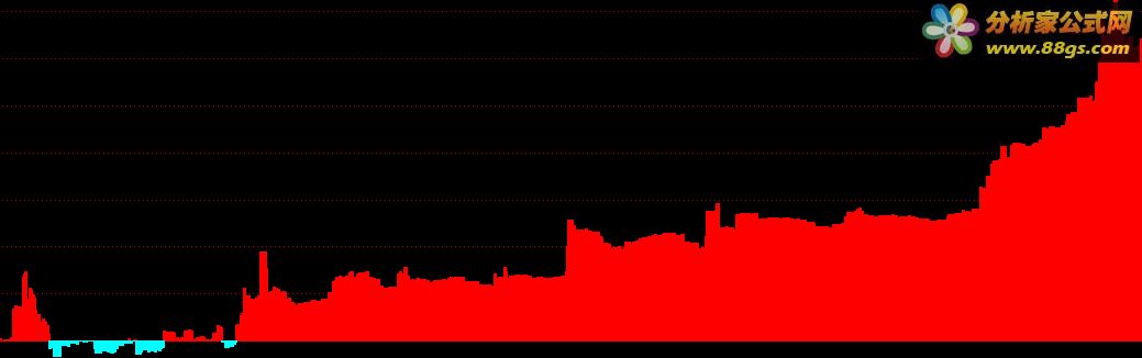 好股ddeddx_ddx在0轴之上图解_ddx_cbstring