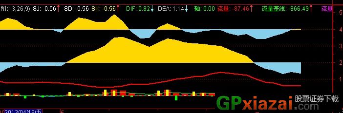 ddx_cbstring_ddx ddy dde_股市指标ddx