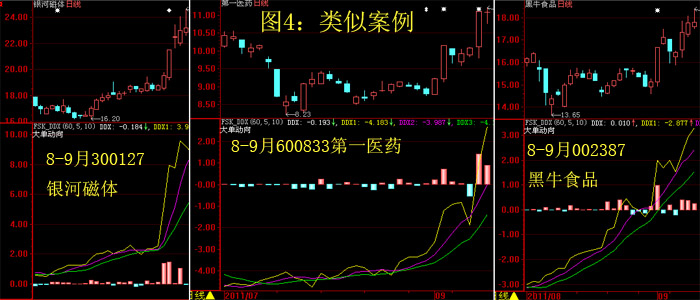 ddx_cbstring_ddx ddy dde_股市指标ddx