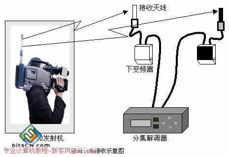 信源编码是什么_自制无线话筒室外天线_分集接收技术