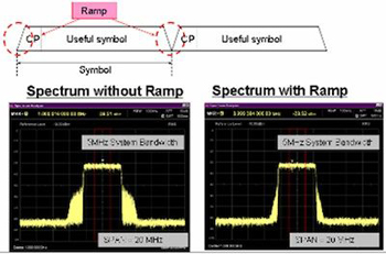 LTE系统RF特性的测量