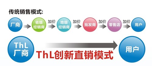  看ThL智能手机2013年市场大动向 