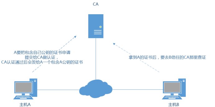 pki技术及其应用_基础技术_pki的基础技术包括