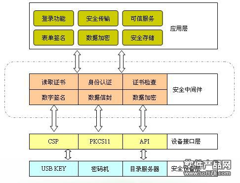 pki的基础技术包括_pki技术及其应用_基础技术