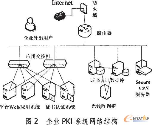 基础技术_pki的基础技术包括_pki技术及其应用