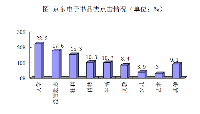 大数据 数字出版 书_人工智能与大数据_介绍大数据的经典书籍