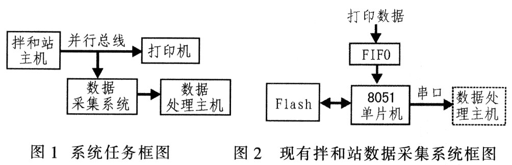 usb数据采集卡_usb数据采集卡原理_数据采集卡usb编程