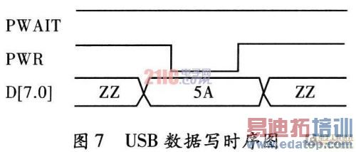 usb数据采集卡_数据采集卡 原理_usb数据采集卡原理