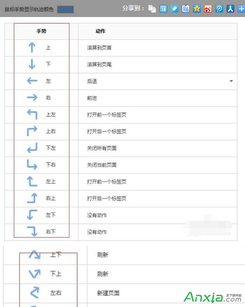 鼠标手势设置在哪里_搜狗 鼠标手势_鼠标手势是什么