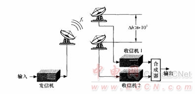 分集增益_空间分集技术_什么是分集接收
