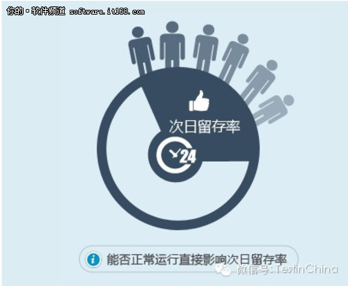 robotium教程_robotium_手机自动化测试工具