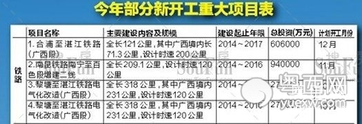 崛起之梦 2017年湛江会是什么样