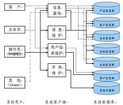 软件设计说明书_学生管理系统设计报告_管理系统概要设计说明书
