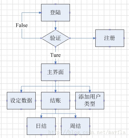 管理系统概要设计说明书_软件设计说明书_学生管理系统设计报告