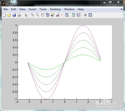 matlab for循环 printf_matlab中for循环的用法_matlab 中for循环