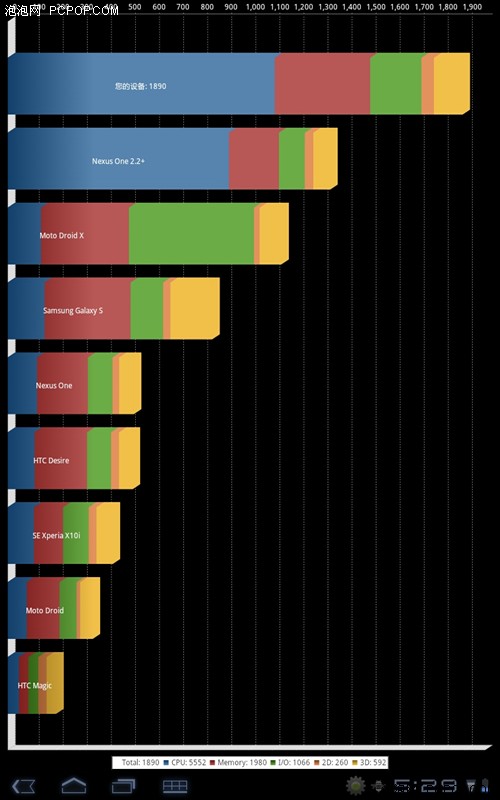 全新构架!联想乐Pad K1开箱全面评测