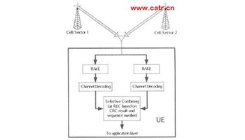 宏分集 软合并_lte 软切换_宏分集技术