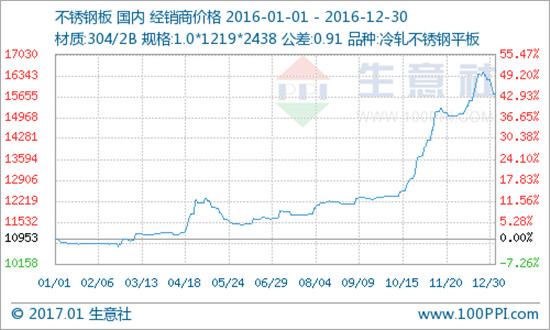 产业2013年11月四大家电数据发布_中国三大家电生产基地_深圳四大未来产业