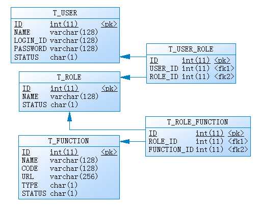 概要设计文档_管理系统概要设计_概要设计说明书实例