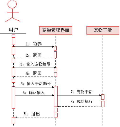 概要设计说明书实例_管理系统概要设计_概要设计文档