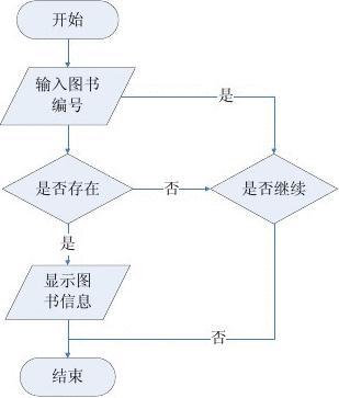 fscanf函数的正确调用形式是_fscanf读取一行字符串_fgetc函数的作用
