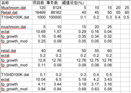 fscanf函数的正确调用形式是_fgetc函数的作用_fscanf读取一行字符串