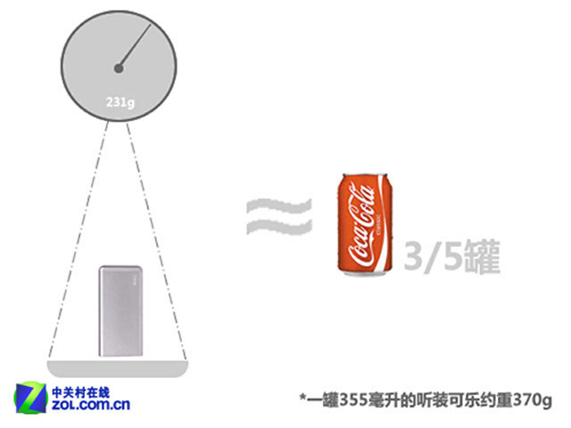 iPhone专用电小二锋6-10000充电宝评测