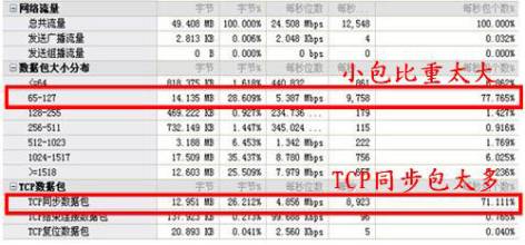 震荡波专杀_震荡波吧_震荡波变什么