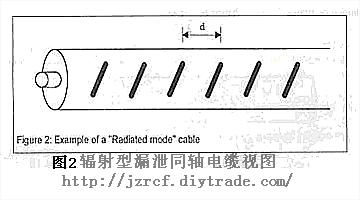 漏泄同轴电缆基础理论 - 企业销售处 - 焦作铁路电缆厂