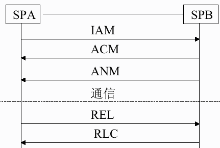 7号信令案例_7号信令_苹果手机案例号
