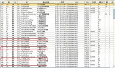 7号信令_苹果手机案例号_7号信令案例