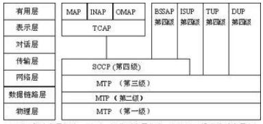 最高院指导案例20号_7号信令案例_七号信令网的分层结构