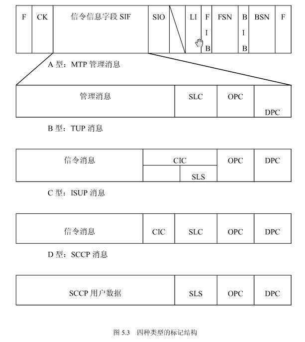 7号信令案例_最高院指导案例20号_七号信令网的分层结构