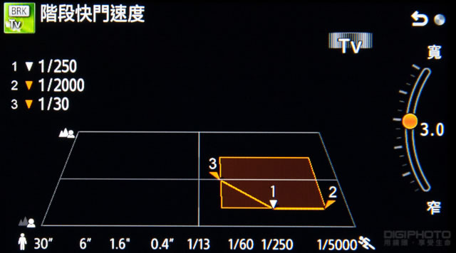 夜间微光环境人像拍摄（使用 Sony NEX-5T 微单）